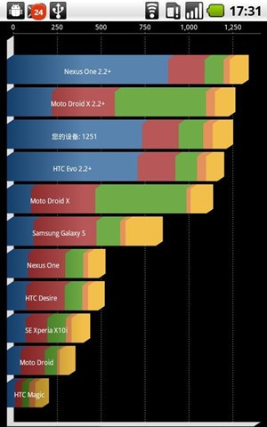 手机性能测试大师软件
