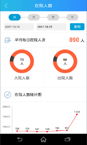 惠民医疗软件