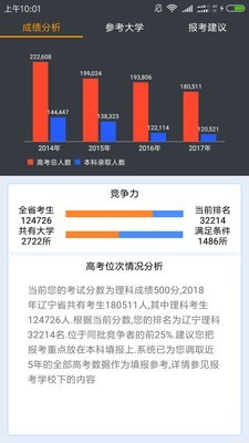 辽宁高考软件