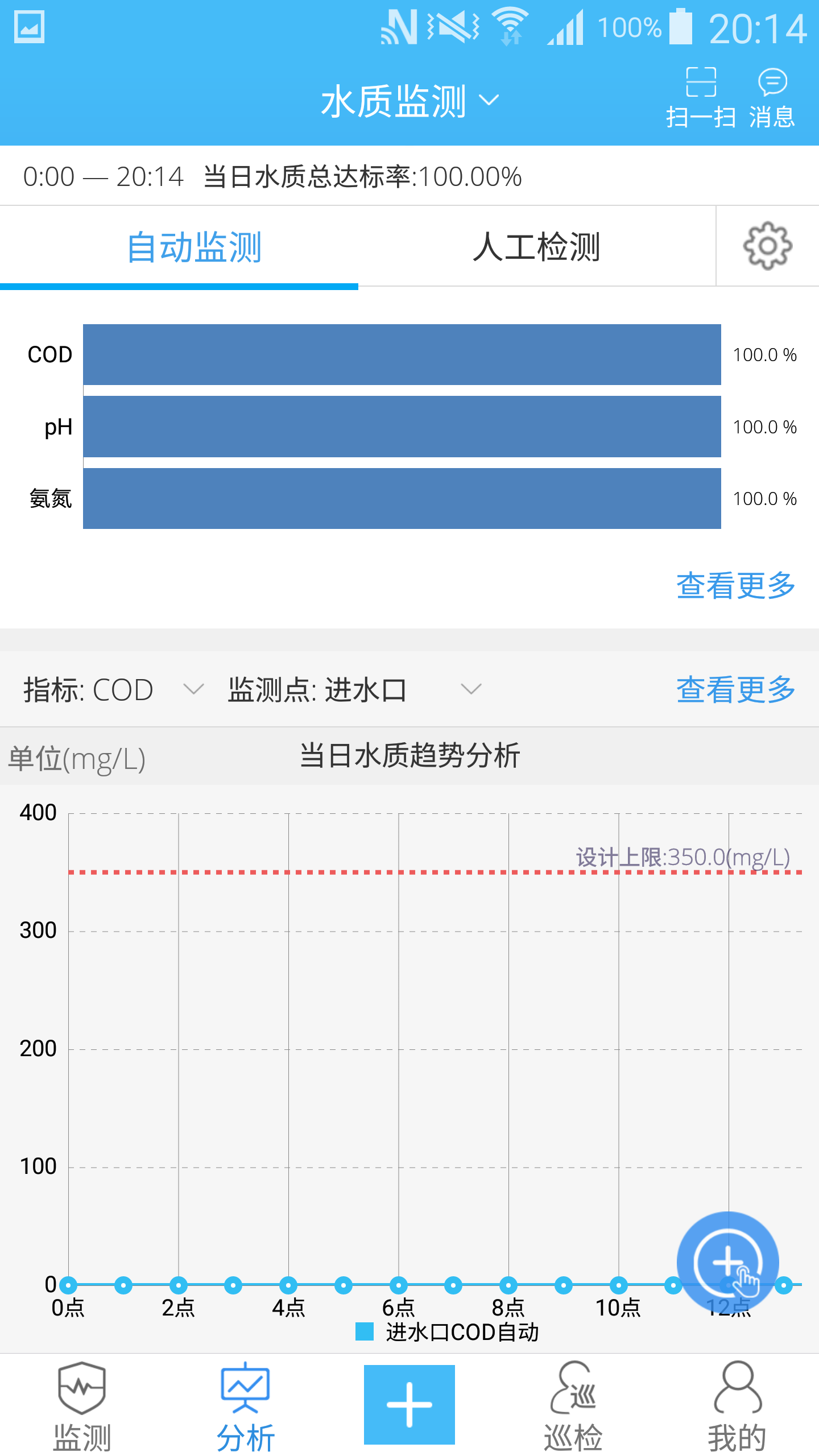 智慧水务云软件