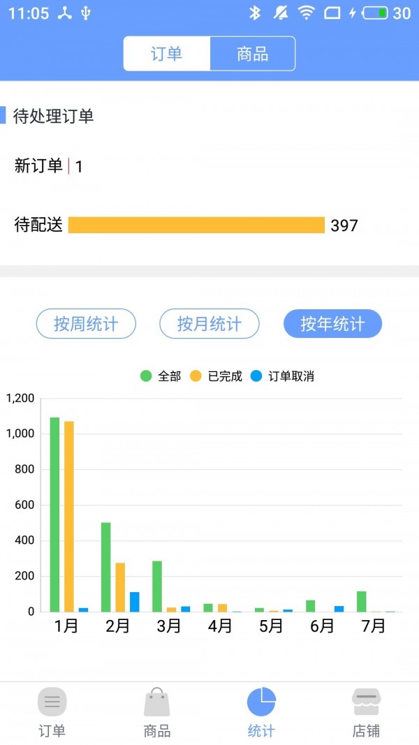 社区人企业购软件