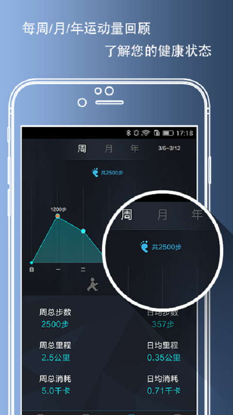 Futurenda软件