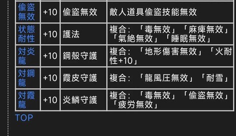 怪物猎人2g怎么升级