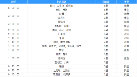 蔚蓝战争 蔚蓝战争