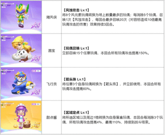 最强潮玩团什么阵容最强 最强潮玩团什么阵容最强