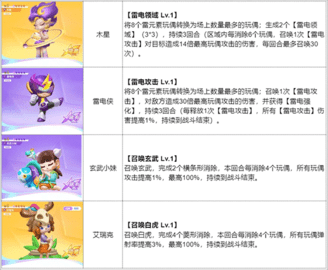 最强潮玩团什么阵容最强 最强潮玩团什么阵容最强