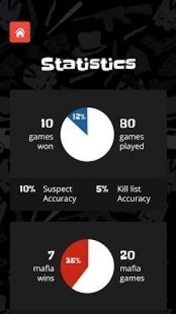 PartyMafia(团伙派对)手游