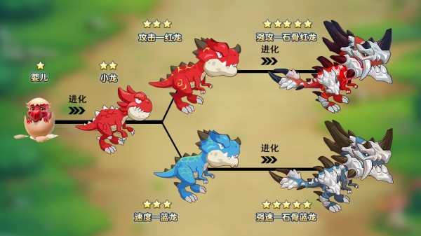 疯狂原始人手游